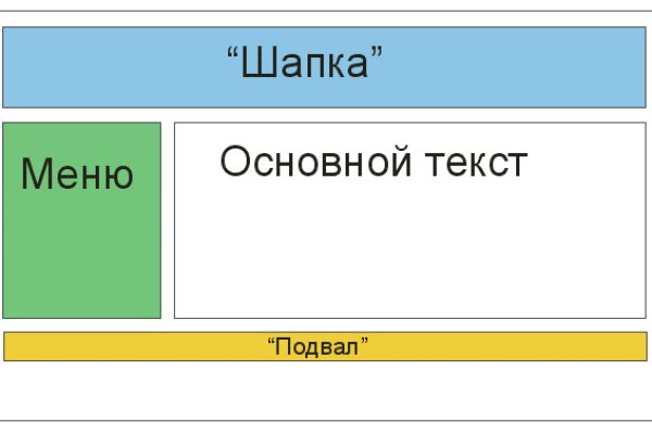 Kit kraken официальный сайт