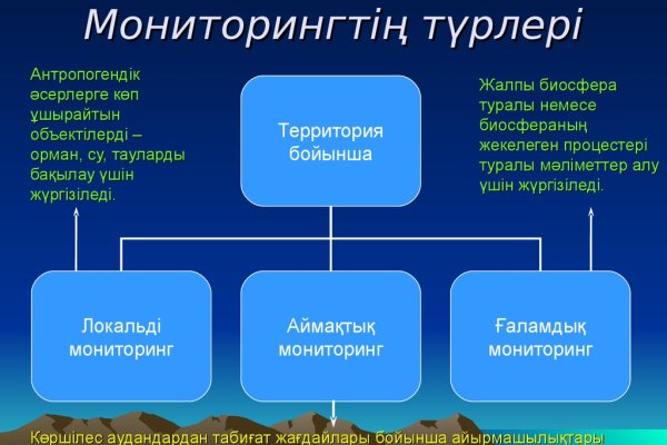 Кракен наркотики россия